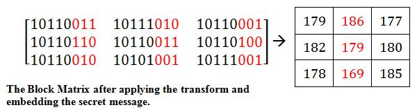 To get back the first value (03), the first row of the inverse matrix should be multiplied by the first column of the resulted matrix (after transform): x 2 + 1 x 2 + 1 + x 2 + x x 2 + x + x x + 1 =
