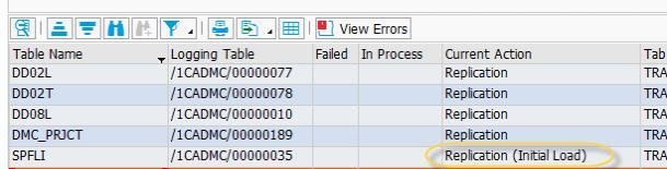 You do not need to enter table names, as the relevant load objects must also be deleted. Delete Load/Replication Objects On the tab page Data Transfer Monitor, you can check the results.