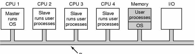 Master-Slave multiprocessor OS
