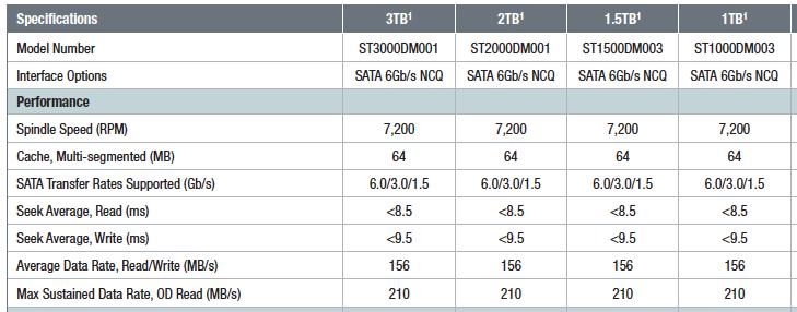 Disk Specification Seagate Barracuda 7200.14 Specifications from www.seagate.com on 15. 10.