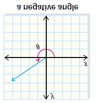 To form angles of