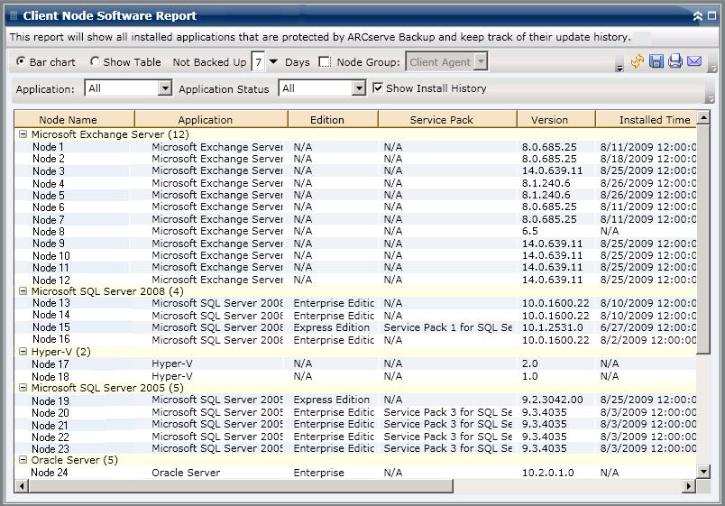 Client Node Software Report Show Table View For each node, the table view displays the installed application information, as well as the associated backup status information for the node.