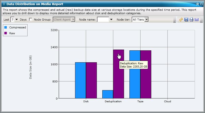 Deduplication Benefits Estimate Report Drill Down Reports The Data Distribution on Media Report can be further expanded to display more detailed information.