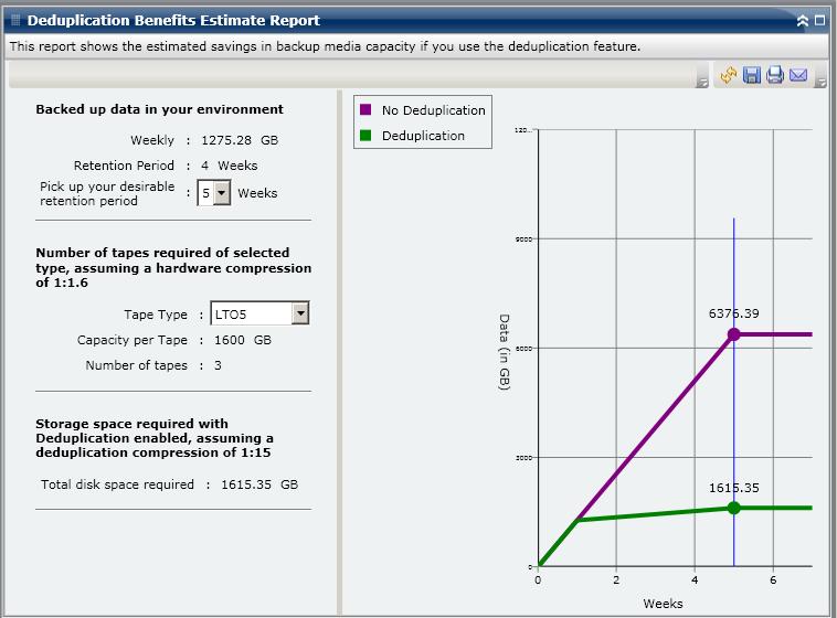 Deduplication Status Report Report View The Deduplication Benefits Estimate Report is displayed in graph format showing the amount of backed up data (in GB) and the retention period (in weeks).