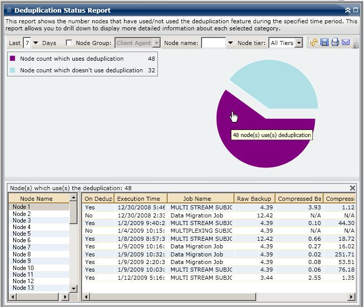 Deduplication Status Report Drill Down Reports The Deduplication Status Report can be further expanded to display more detailed information.