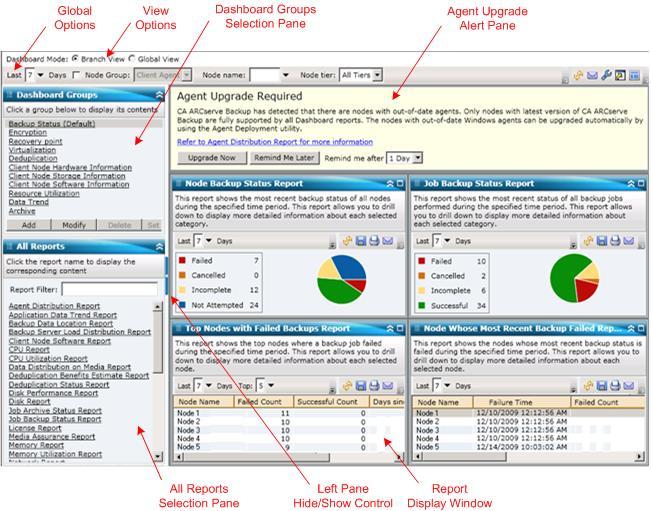 Dashboard GUI Provides the capability to perform a probe to collect SRM-related data for the SRM-type reports.