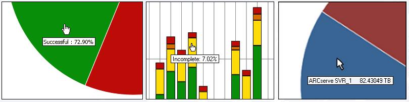 Display Options Bar Chart Display Bar charts are used to highlight separate quantities. The greater the length of the bars, the greater the value.