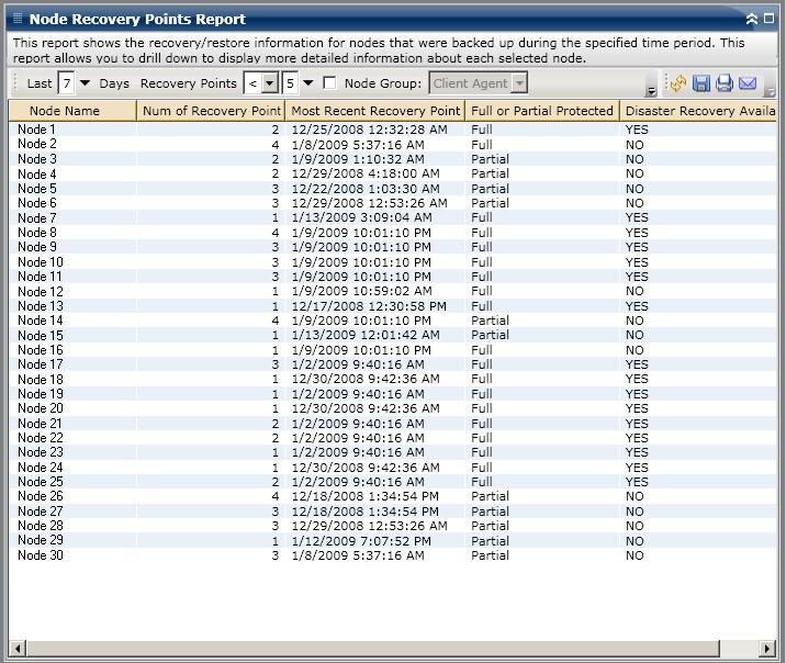 Node Recovery Points Report Report View The Node Recovery Point Report is displayed in a table format, listing all nodes with more or less than the specified number of recovery points that are