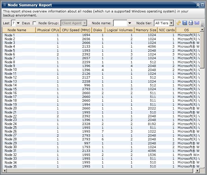 Node Summary Report Report View The Node Summary Report is displayed in table format listing Node Name, Physical CPUs, CPU Speed, Disks, Logical Volumes, Memory Size, NIC Cards and OS.