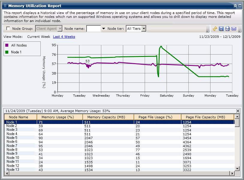 SRM PKI Utilization Reports The Memory Utilization Report can be further expanded to display more detailed information.