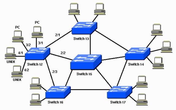 Introduction Spanning Tree Protocol (STP) is a Layer 2 protocol that runs on bridges and switches. The specification for STP is IEEE 802.1D.