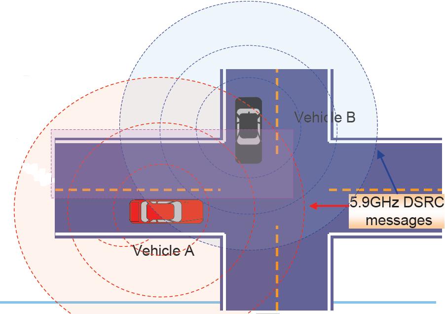 Introduction (Examples-2) VII(Vehicle Infrastructure Integration ) Traffic signal