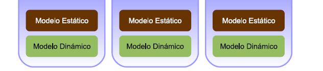 DDS deployments Proposed solution: Design a XML based static model for DDS