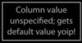 Inserting Default Values Second insert: INSERT INTO delme (num) VALUES (2);