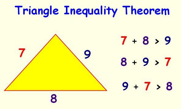 Activity 9-28: Triangle Inequality Theorem For any triangle, the sum of any two sides must be greater than the length of the third side. Can a triangle be formed using the side lengths below?