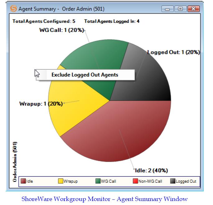 Agent Summary View Displays current states of all agents in