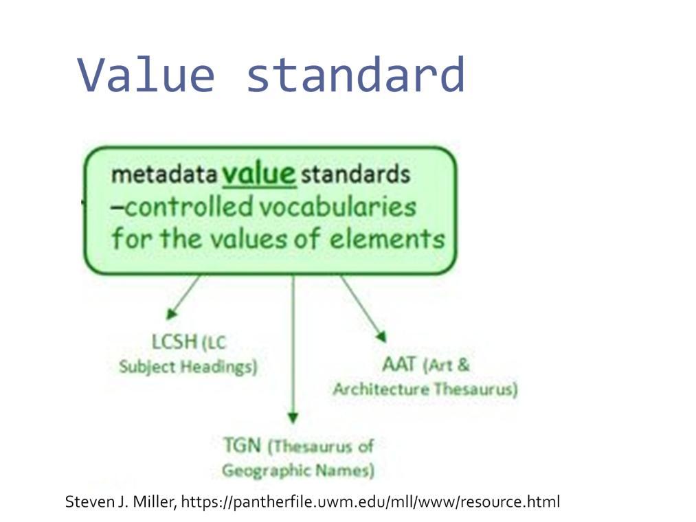 Now I m going to talk about a couple types of metadata standards where Steve hasn t listed MARC, but where parts of MARC fit.