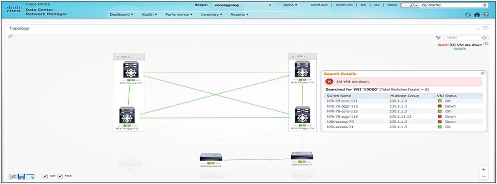 Figure 1. Cisco Prime DCNM VXLAN Overlay Topology View Slow-Drain Storage Analysis Cisco Prime DCNM 7.