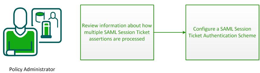 How to Configure SAML Session Ticket Authentication to Verify User Identities Obtained from SAML Session Ticket Assertions A SAML Session Ticket assertion is a data structure that contains a