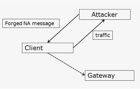 IPv6 Traffic Hijack Test System and Defense Tools Using DNSSEC Lin Tao lintao850711@sina.com Liu Wu liuwu@cernet.edu.