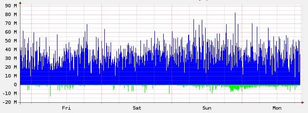 Hurricane Electric stats IPv6 peering traffic LINX IPv6 peering Jan 25th to