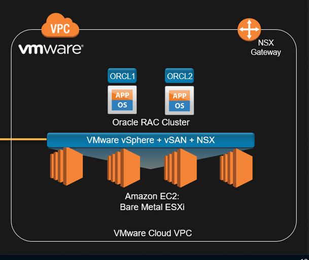 B Availability: Cluster: DIY - RAC Cloud e.g. AWS Is a RAC Cloud outside of Oracle Cloud possible?