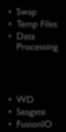 Files Data Processing WD