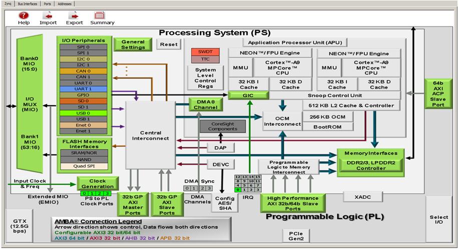 Embedded System Construction 10. Note the change to the Zynq block diagram. The I/O Peripherals become active. X-Ref Target - Figure 2-4 Figure 2-4: Updated Zynq Block Diagram 11.