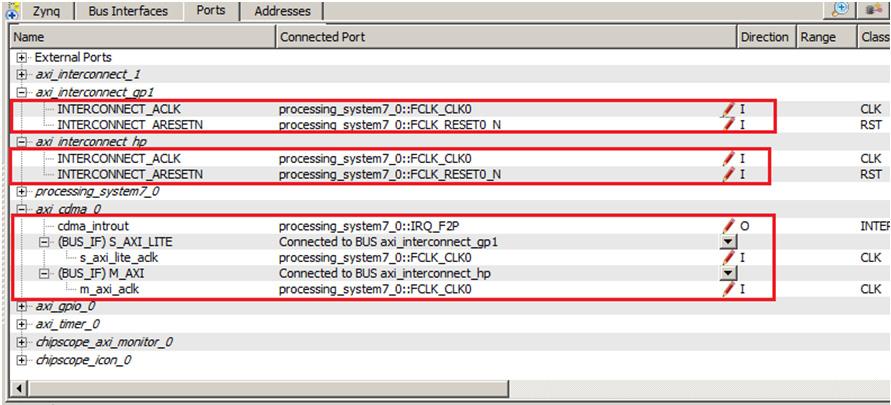 Integrating AXI CDMA with Zynq PS HP Slave Port Your Ports tab should look similar to Figure 6-5. X-Ref Target - Figure 6-5 Figure 6-5: Completed Port Connections 23.