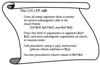 Code Lawyer Our running example is a CALLER.