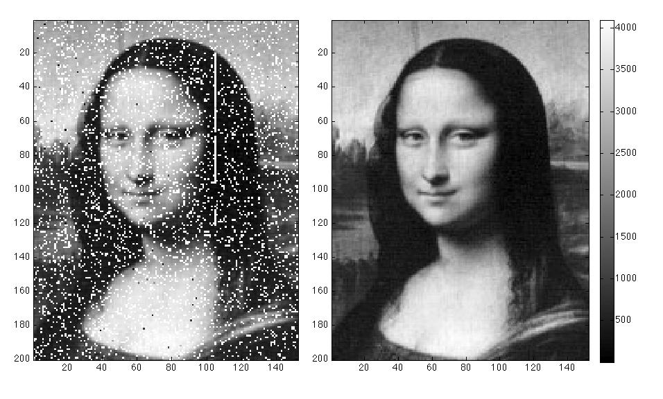 Example of MAP inference: image denoising Inference is combining prior