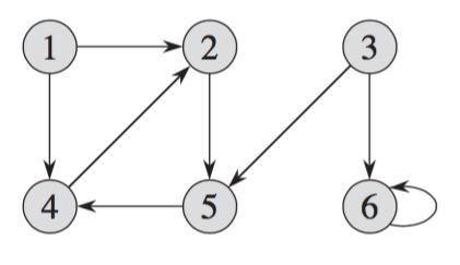 1 Graphs A graph is a data structure that expresses relationships between objects. The objects are called nodes and the relationships are called edges.
