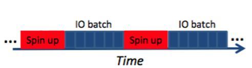 request (92%) Time is spent on doing spin-ups Pelican scheduler: Reordering and rate limiting Limit on