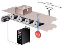 Precise stop Conventional units rely on a periodic scan of the digital inputs, which initiates