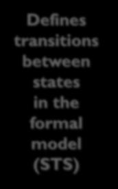 model (STS) Predicates: