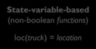 location) PDDL :strips, State-variable-based (non-boolean functions)