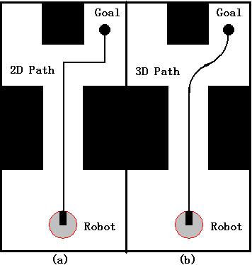 Combining Global and Local Planning with Guarantees on Completeness Haojie Zhang, Jonathan Butzke, Maxim Likhachev Abstract Planning with kinodynamic constraints is often required for mobile robots