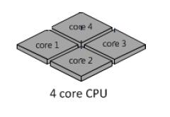 10 of 37 Problem Description CPU utilization in