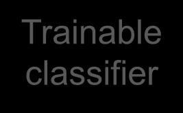 SIFT, HOG) Trainable classifier Object Class Features are key to recent