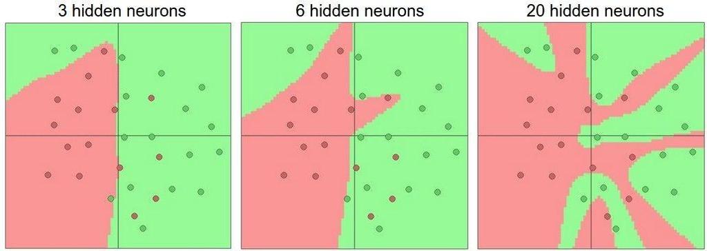 Effect of number of neurons more