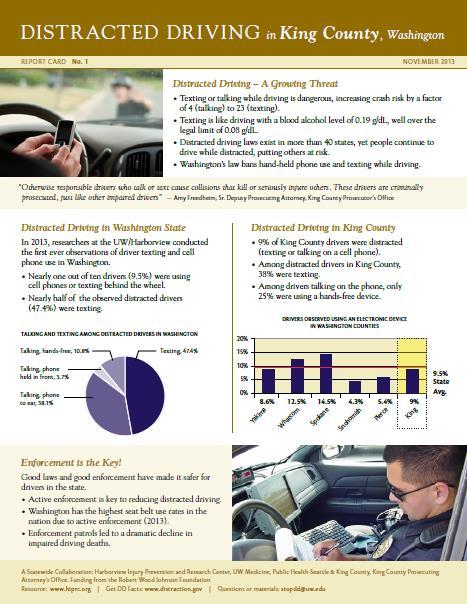 Measuring The Problem 1 in 10 WA drivers are using their phone; half of those are texting Washington law enforcement takes the law seriously: 4,000 cell