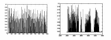 generated, time should be counted for each incoming packet interval. measurements have been obtained. This shows the network activity for an interrupted transmission each 500 ms.