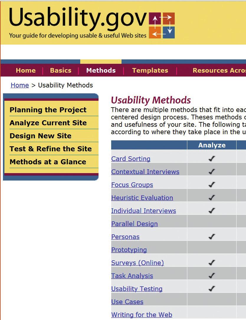 Usability Methods www.usability.gov/methods A selection of 13 methods used in web site development, with extensive explanations. According to the goal of the study: analyse, design or test.