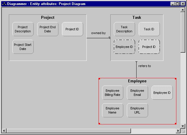 Introducing the Diagrammer In CA Plex, EA diagrams provide a visual representation of the entities that are stored in a database, their attributes, and the relationships between the entities.