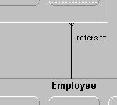 Defining Relationships Between Entities Defining a Refers To Relationship To define a Refers To relationship: 1. In the Diagrammer, select the Task node. 2.
