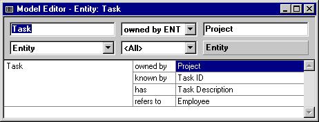 Defining Task and Its Attributes Defining the Task Entity You define the Task entity by adding triples so that Task inherits a user interface and database functionality from class library objects.