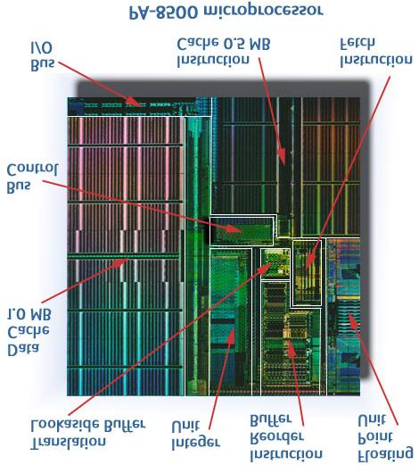 Microprocessors Are All Cache! Locality optimized using cache memory CPU GPU CAGR 1.5 1.75 2.