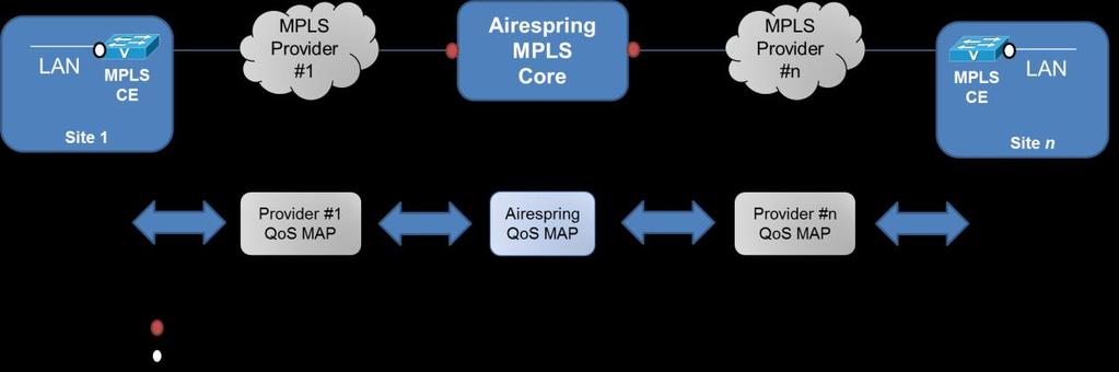 Figure 7 AireSpring QoS Enforcement Points AireSpring will provide customers with proper IP QOS marking instructions that are specific to each MPLS carrier.