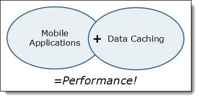 Enterprise Caching in a Mobile Environment IBM Redbooks Solution Guide In the current global enterprise business environment, with the millions of applications running across Apple ios, Android,