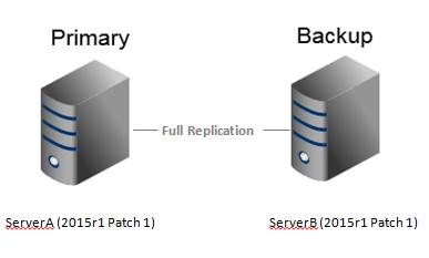 Example of data loss during a manual switchover while in Upgrade state The following example illustrates how data could be lost while the servers are in an Upgrade state.